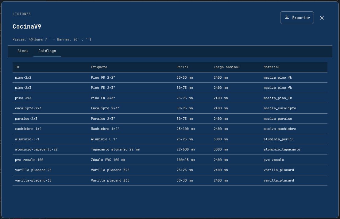 Catálogo de los 11 perfiles built-in